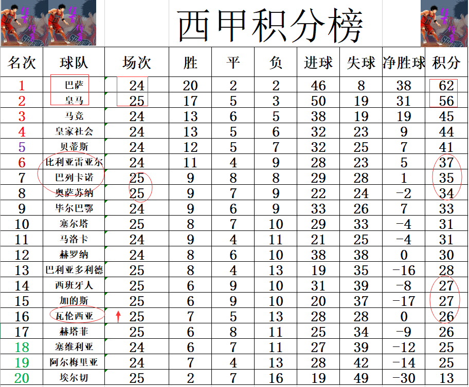 开云下载-包含瓦伦西亚客场失利，积分榜下滑至第六位的词条
