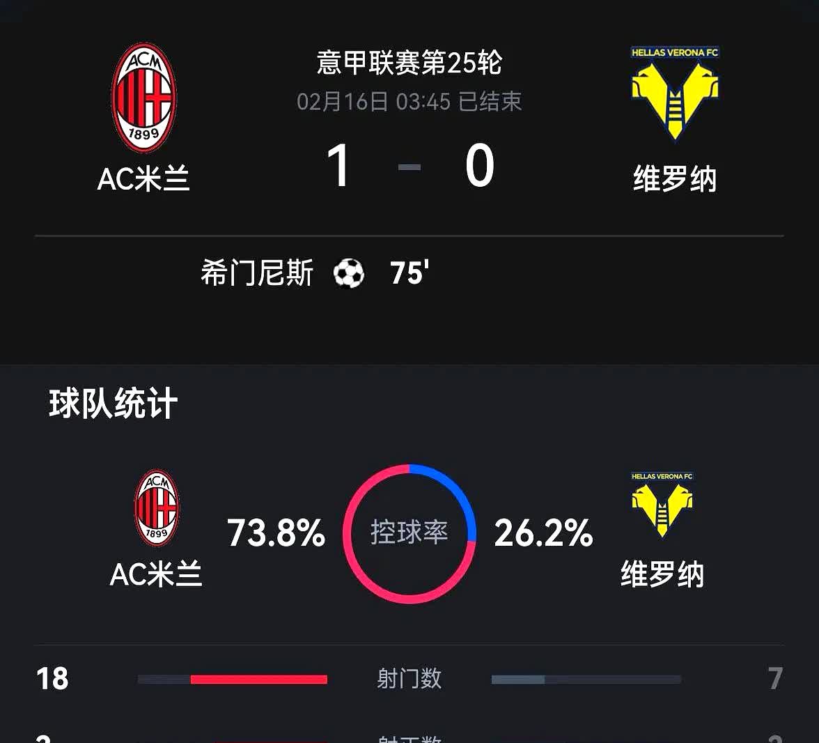 AC米兰爆冷罗马，科曼关键制胜的简单介绍