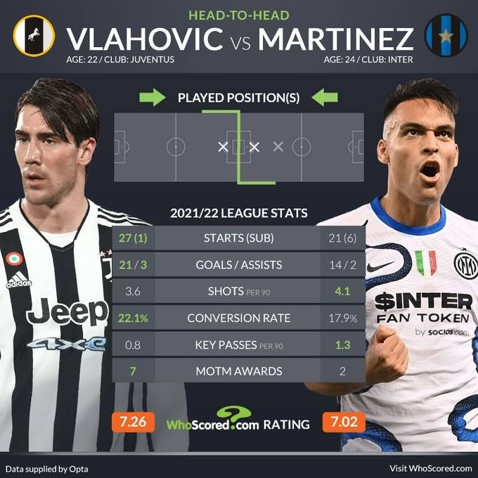 美国对阵南非，弗拉霍维奇在焦点战证明自己